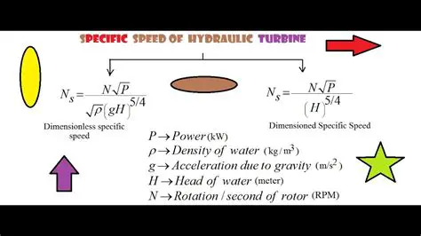 The Speed of the Water Stream