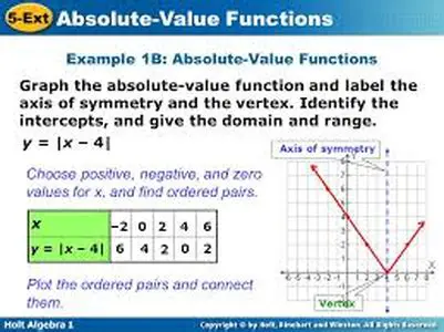 The Standard Form of an Absolute Value Function