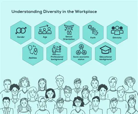 The State of Diversity in the Workplace