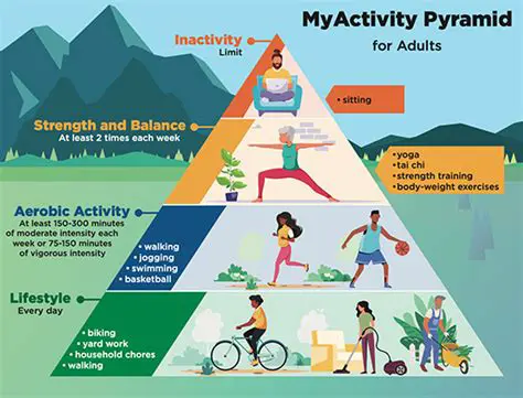 The State of Physical Activity in America