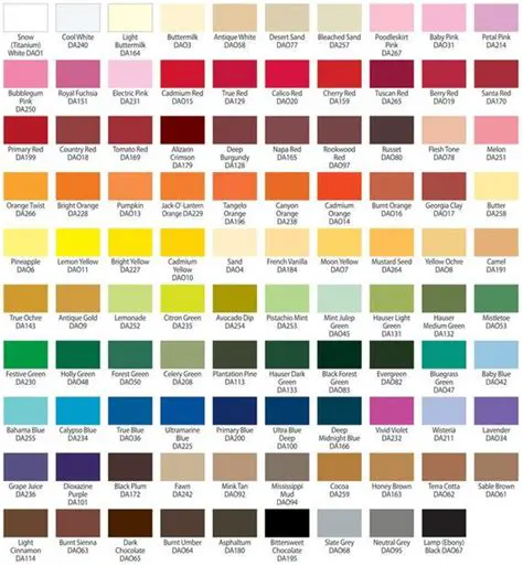 The Statistics of Paint Color Preference