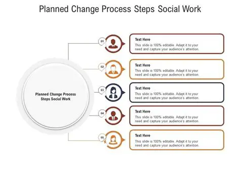 The Steps of the Social Work Change Process