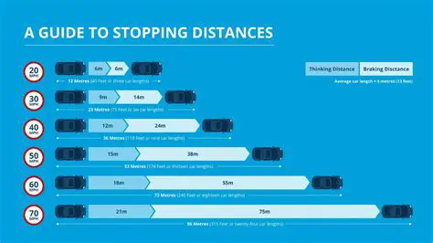 The Stopping Distance Table