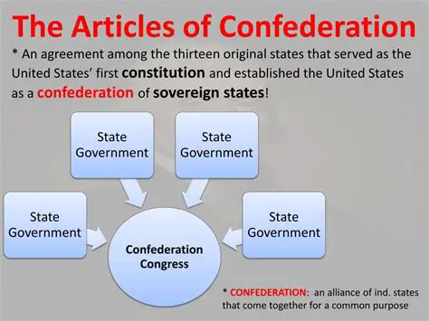 The Structure and Powers of the Articles of Confederation