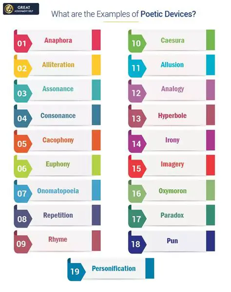 The Structure of a Poetic Line