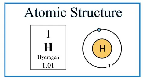 The Structure of Atomic Hydrogen
