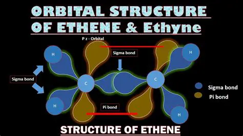 The Structure of Ethyne and Ethene