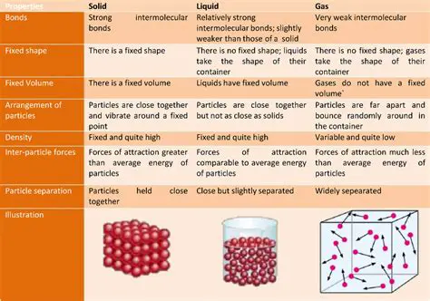 The Structure of Particles in Liquids