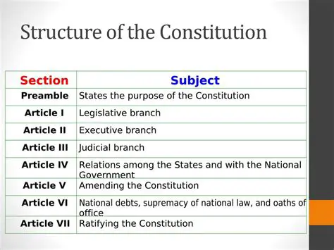 The Structure of the Constitution