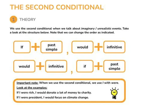 The Structure of the Second Conditional