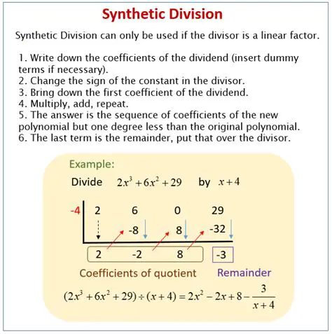 The Synthetic Division Method