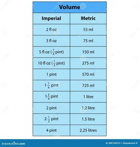 The Table of Metric Volume Measures