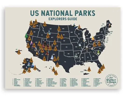 The Table of National Parks Elevation