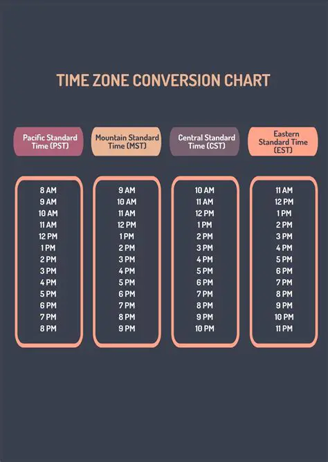 The Table of Time Zone Pairings