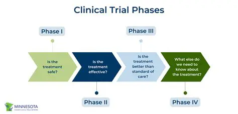 The Table of Trial Results