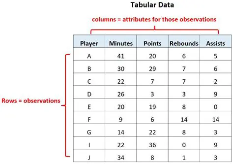 The Tabular Representation