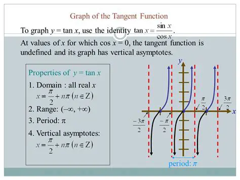 The Tangent Function and Its Properties