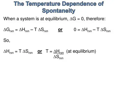 The Temperature Dependence of Spontaneity