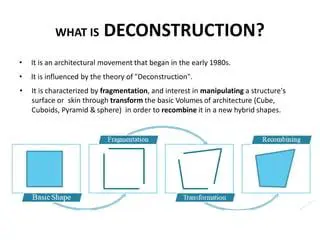The Theory of Deconstruction