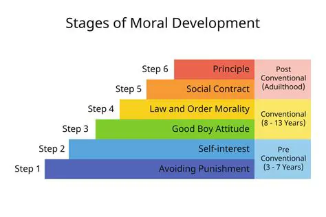The Theory of Moral Development