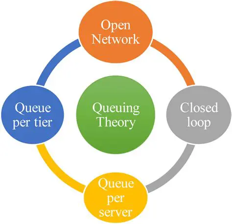 The Theory of Queuing and its Application