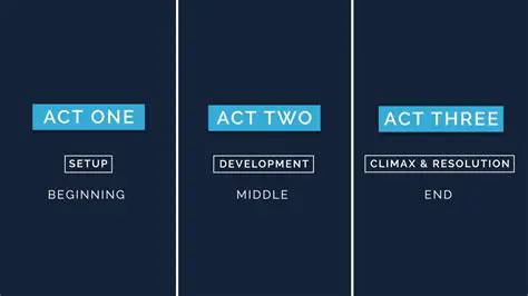 The Three Acts of a Film Script