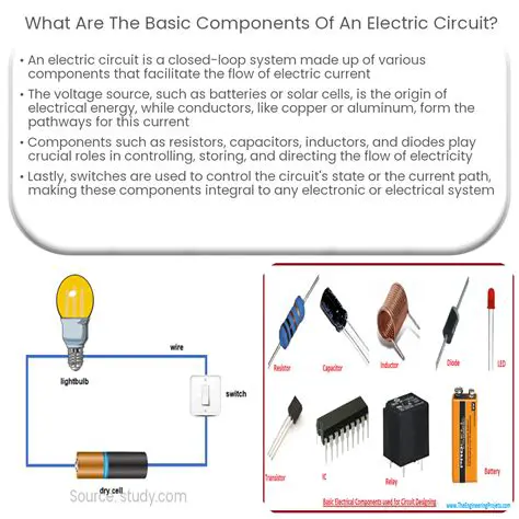 The Three Basic Parts of an Electric Circuit