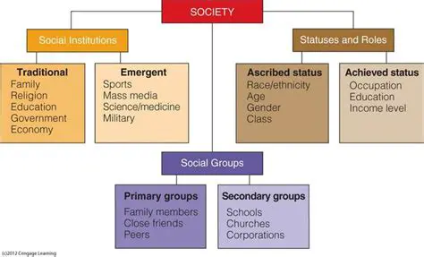The Three Components of Social Class Systems