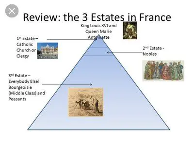 The Three Estates of France