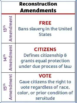 The Three Key Amendments to the Constitution Passed After the Civil War