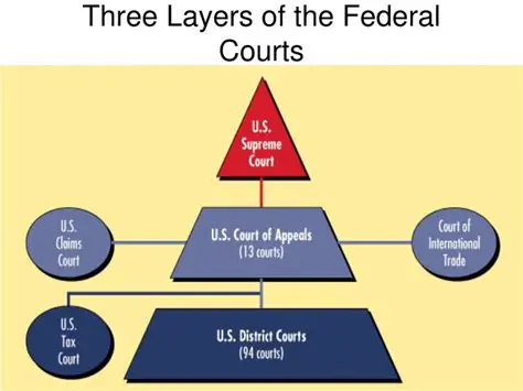 The Three Levels of Courts in Missouri