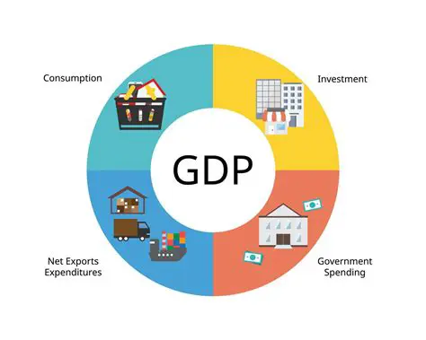 The Three Main Components of GDP