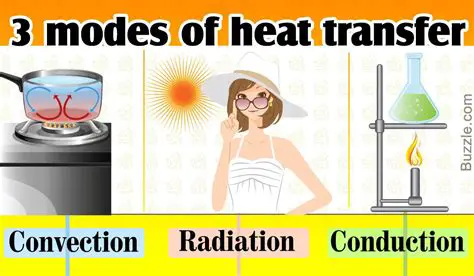 The Three Modes of Heat Transfer