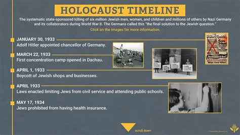 The Time Period of the Holocaust