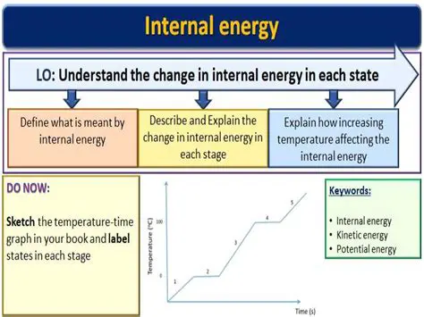 The Total Energy of a Closed System