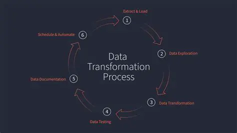The Transformation of a Log into Paper