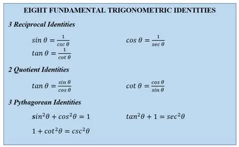 The Trigonometric Identity