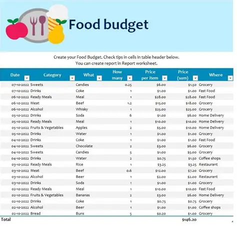 The Ultimate Guide to Budgeting for Food Costs on Your Next Trip