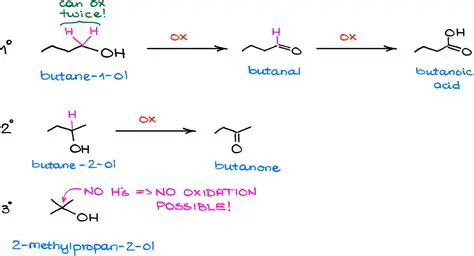 The Unbalanced Equation for the Oxidation of Butene