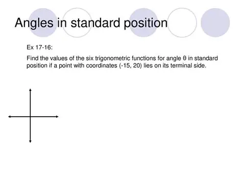 The Unit Circle and Angles in Standard Position