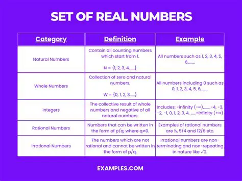 The Universal Set of Real Numbers