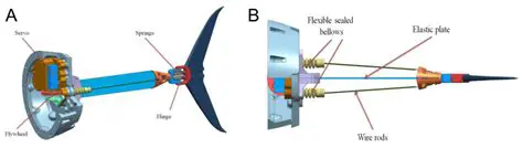 The Unstable Propulsion Mechanism