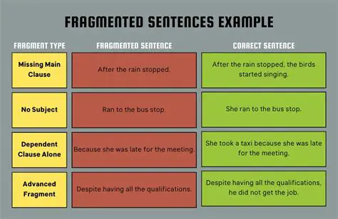 The Use of Fragmented Sentences in Literature