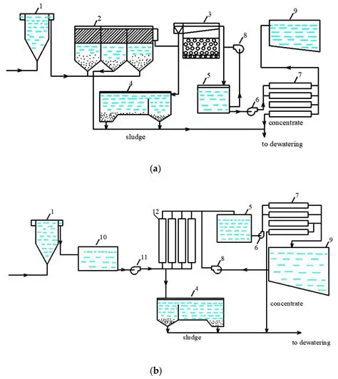 The use of zeolite and activated charcoal in the well water treatment process