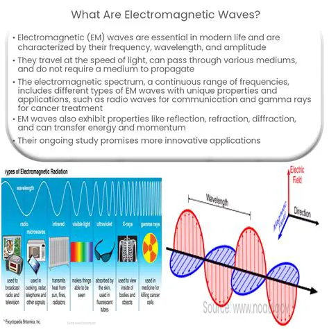 The Uses of Electromagnetic Waves