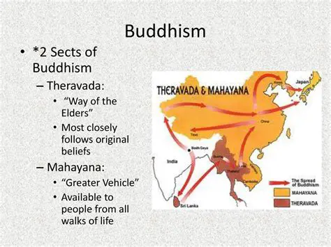 The Various Sects of Mahayana Buddhism