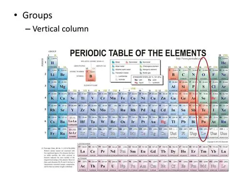 The Vertical Columns of the Periodic Table