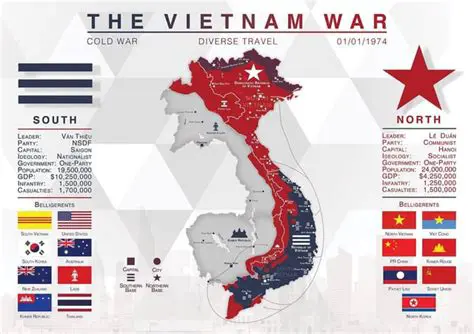 The Vietnam War and the SOG