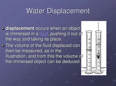 The Volume of Water Displaced
