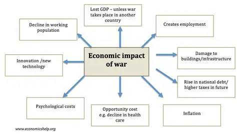 The War Effort and Its Impact on the US Economy
